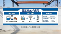 后安镇本地工厂讲解：说一遍公路压浆料和铁路压浆料的区别