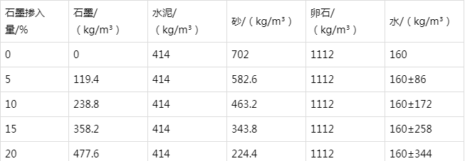 后安镇防静电水泥砂浆怎么做(附配比及施工方法)